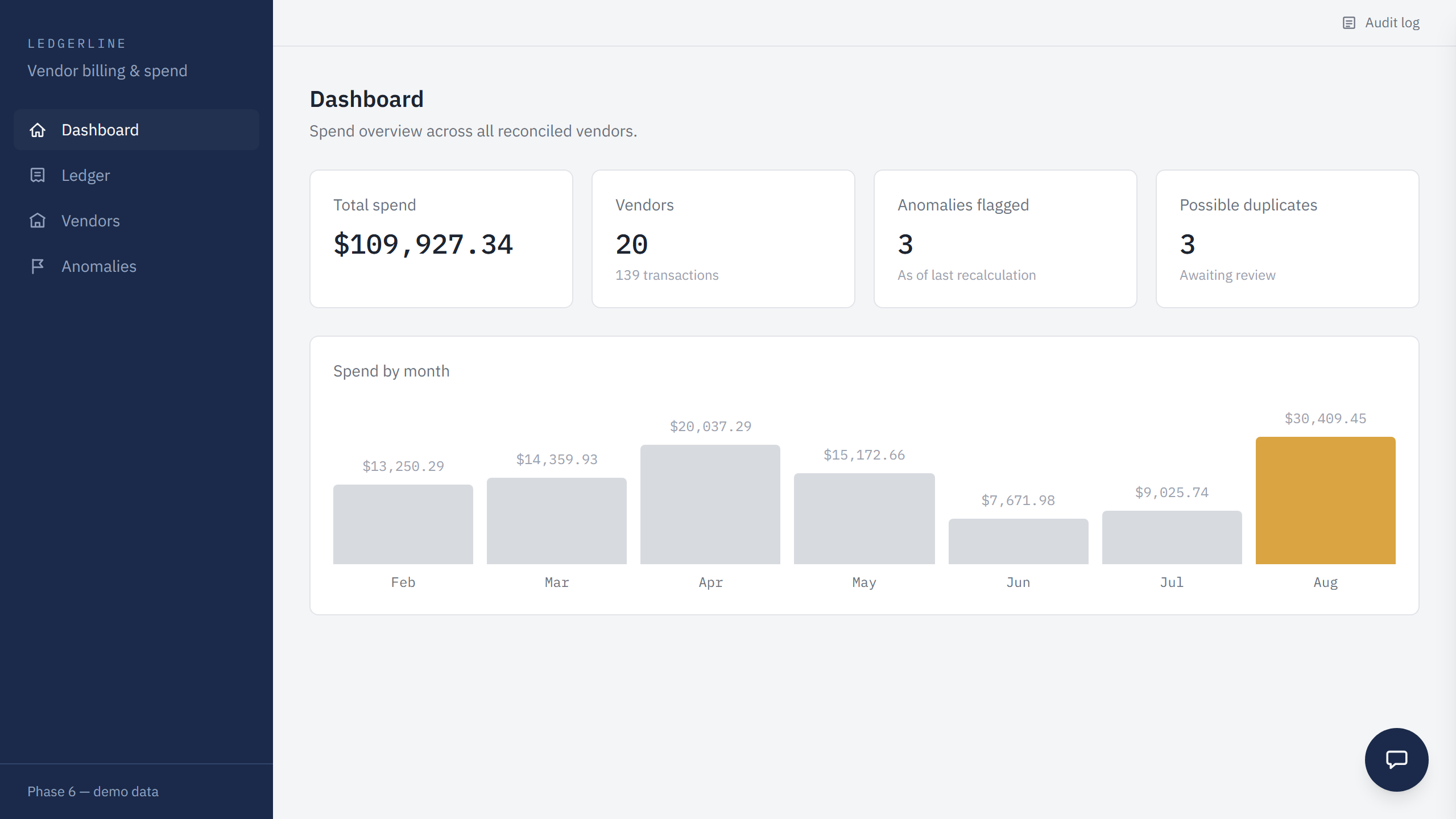 Vendor Spend & Anomaly Detection screenshot